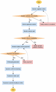 ToBe ActivityDiagram Color 1 183x300